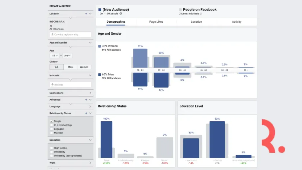 Audience Insight Facebook