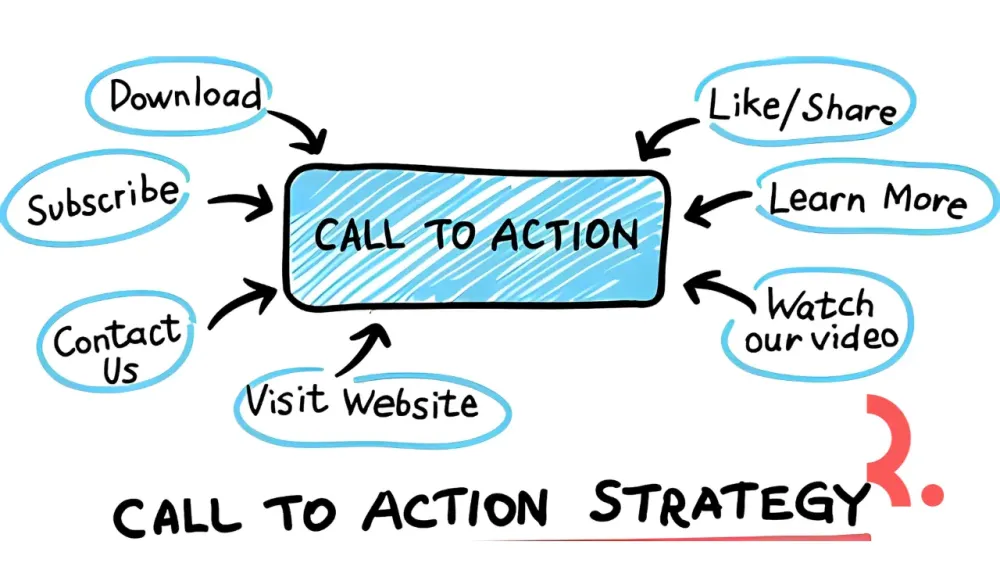 Strategi CTA yang Efektif