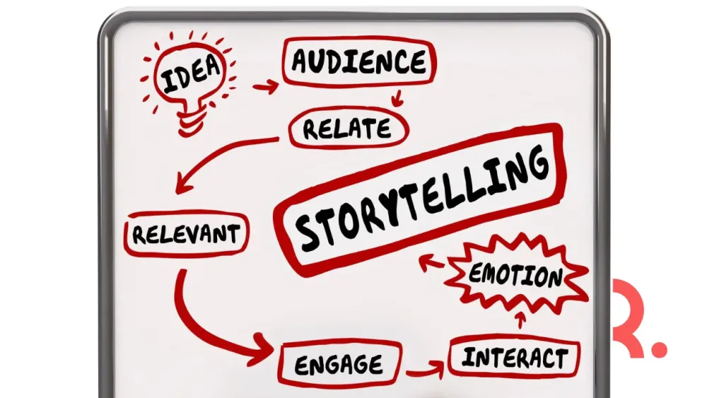 Membuat Instagram Carousel menggunakan storytelling