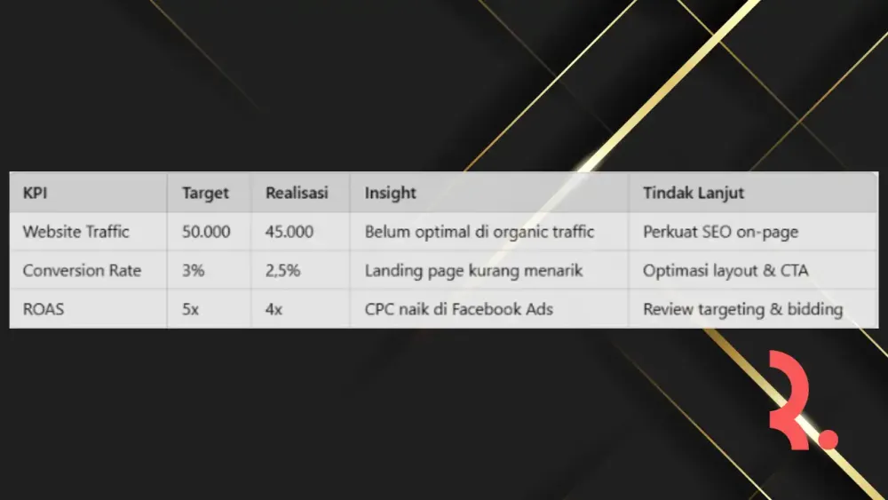 Contoh Laporan KPI