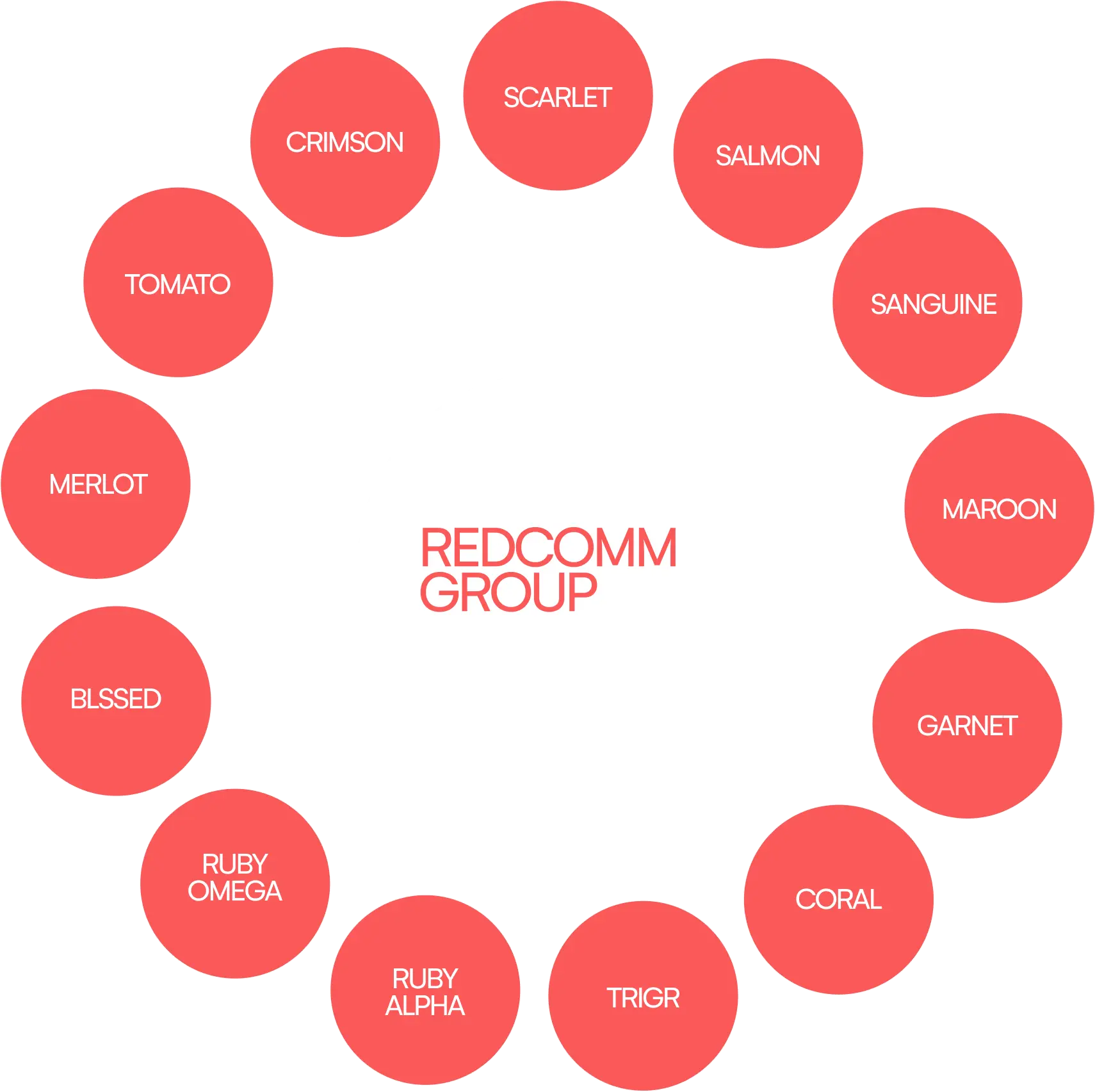 Redcomm Group of 13 independent Agencies