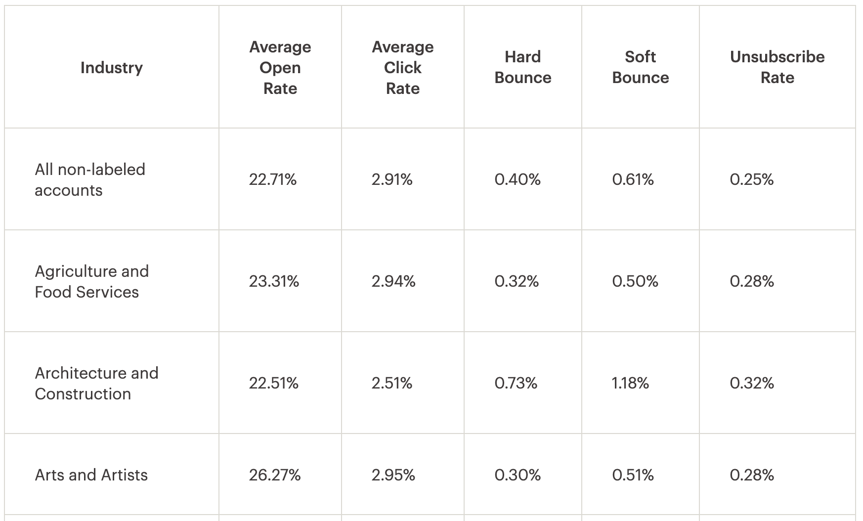 Menetapkan Benchmark Digital Marketing: Gunakanlah Data Sendiri